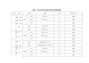 表五乐山市市中区成片林木补偿标准表.docx