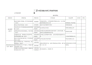 鄞州区技能大师工作室评估标准.docx