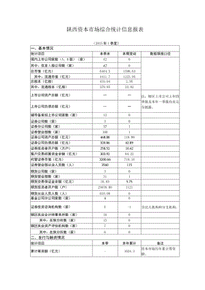 陕西资本市场综合统计信息报表.docx