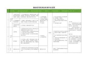 输送机司机岗位标准作业流程.docx