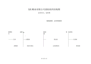 XX帽业有限公司消防组织结构图（2023年）.docx