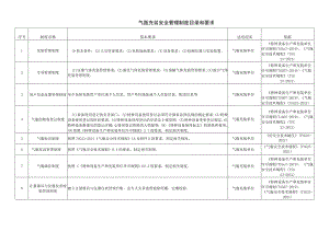 气瓶充装安全管理制度目录和要求.docx