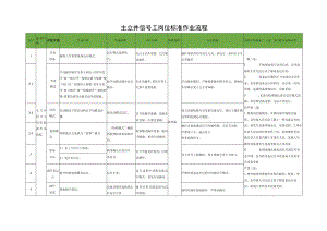 主立井信号工岗位标准作业流程.docx