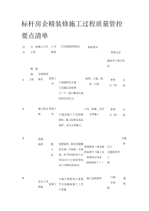 标杆房企精装修施工过程质量管控要点清单.docx