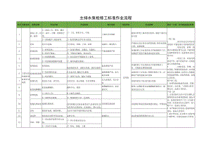 主排水泵检修工标准作业流程.docx