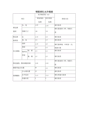 钢筋绑扎允许偏差.docx