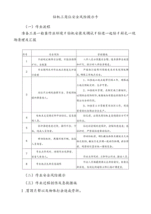 钻机工岗位安全风险提示卡.docx