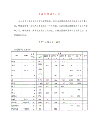 主要材料供应计划.docx