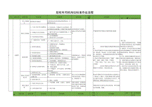 胶轮车司机岗位标准作业流程.docx