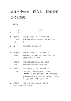 标杆房企建筑工程六大工程质量通病控制细则.docx