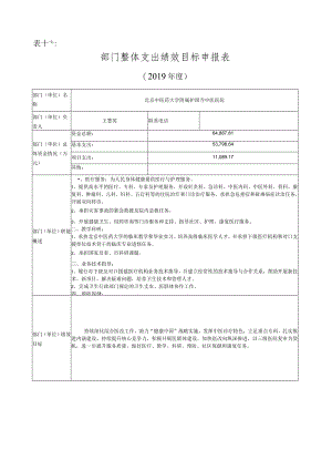表十一部门整体支出绩效目标申报表.docx