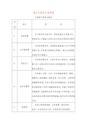 施工人员分工及职责.docx