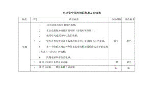 电梯安全风险辨识标准及分级表.docx
