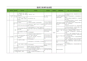 密闭工标准作业流程.docx