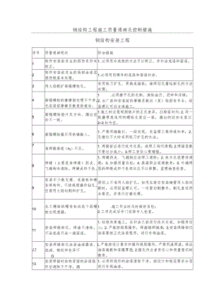 钢结构工程施工质量通病及控制措施.docx