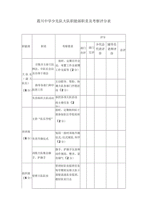 震川中学少先队大队职能部职责及考察评分表.docx