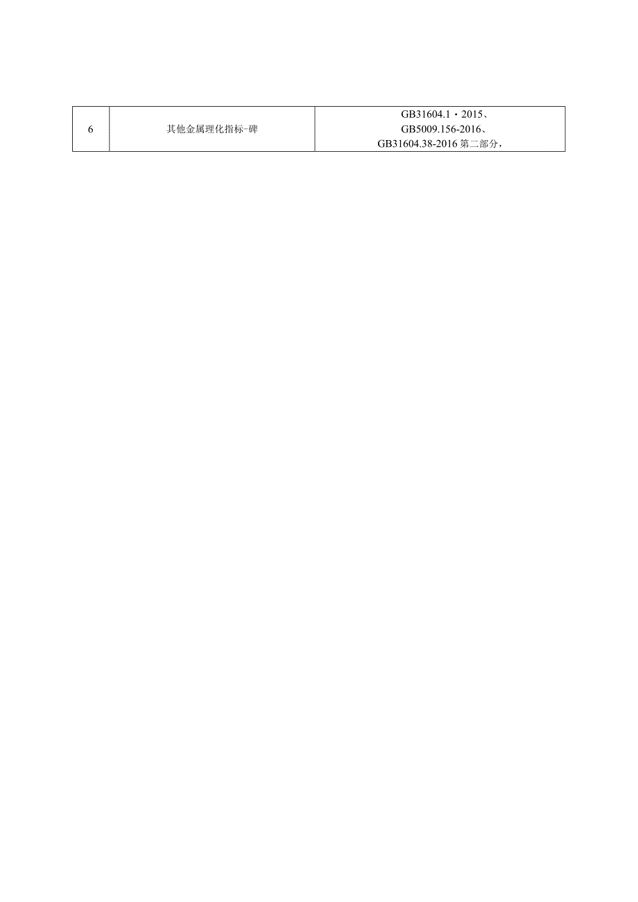 电热食品加工设备产品质量监督抽查实施细则(2022年版).docx_第2页