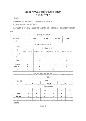 烟花爆竹产品质量监督抽查实施细则（2022年版）.docx