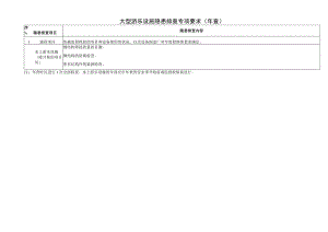 大型游乐设施隐患排查专项要求（年查）.docx