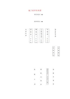 施工组织机构图.docx