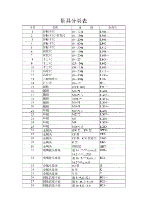 量检具分类表.docx