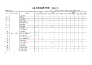 XX公司202X年度环境因素调查表（办公区域）.docx