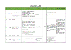 放煤工标准作业流程.docx