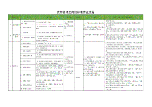 皮带检修工岗位标准作业流程.docx
