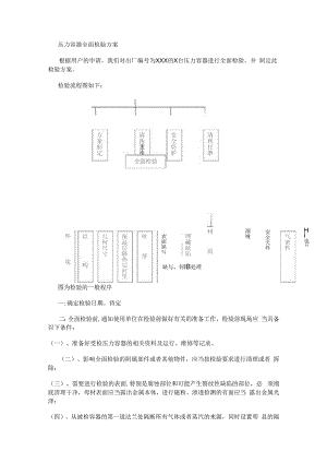 压力容器全面检验实施方案.docx