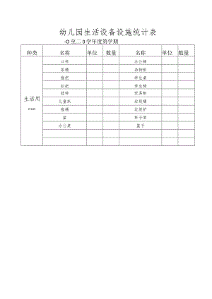 幼儿园生活设备设施统计表.docx