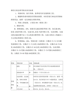 酒店行政总厨考核内容及标准.docx