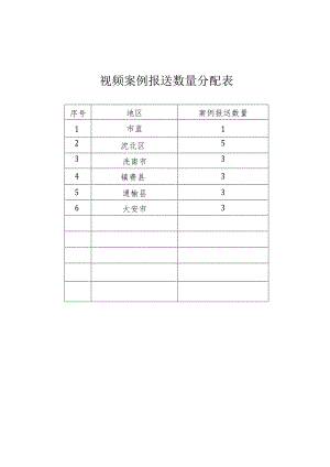 视频案例报送数量分配表.docx