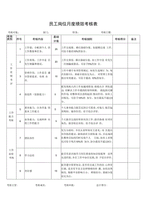 员工岗位月度绩效考核表.docx