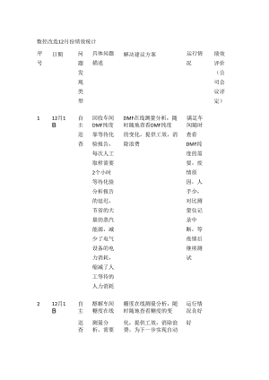 数控改造12月份绩效统计表.docx