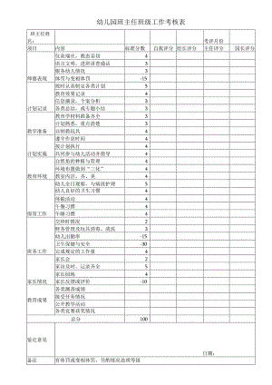 幼儿园班主任班级工作考核表.docx