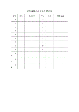 应急救援小组成员及联系表.docx