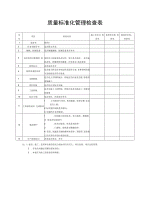 质量标准化管理检查表.docx