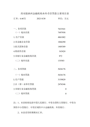 西双版纳州金融机构本外币存贷款主要项目表.docx