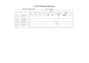 过程流程图-P16不合格.docx