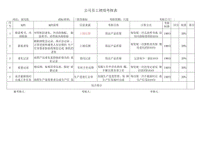 老化组考核指标库.docx