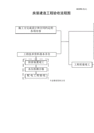 房屋建筑工程验收流程图.docx