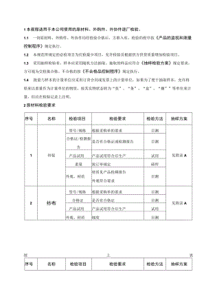 进货物资检验规范（五金公司）.docx