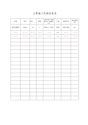 主要施工机械设备表.docx