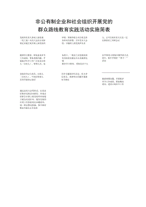 非公有制企业和社会组织开展党的群众路线教育实践活动实施简表.docx