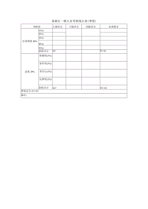 某银行一般人员考核统计表（季度）.docx
