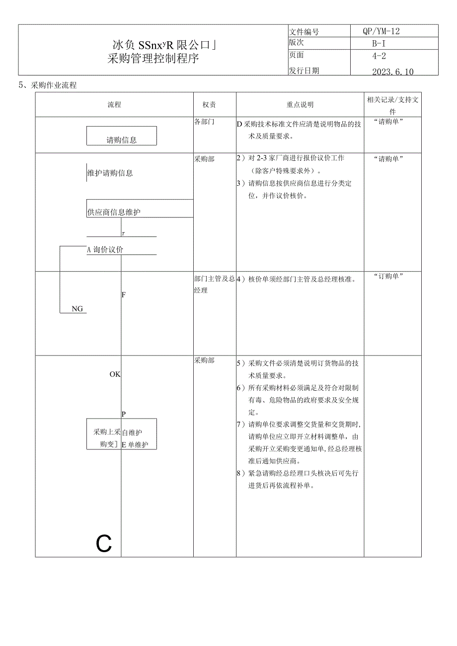 12采购管理控制程序(五金配件).docx_第2页