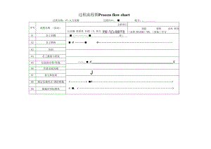 过程流程图-P7人力资源.docx