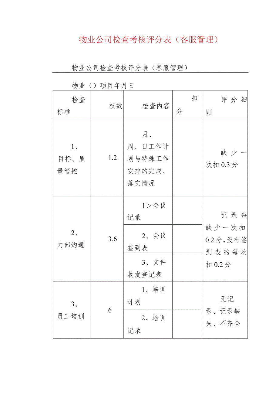 物业公司检查考核评分表(客服管理).docx_第1页