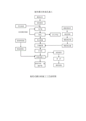 旋挖式灌注桩施工工艺流程图.docx