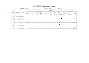 过程流程图-P19改进.docx